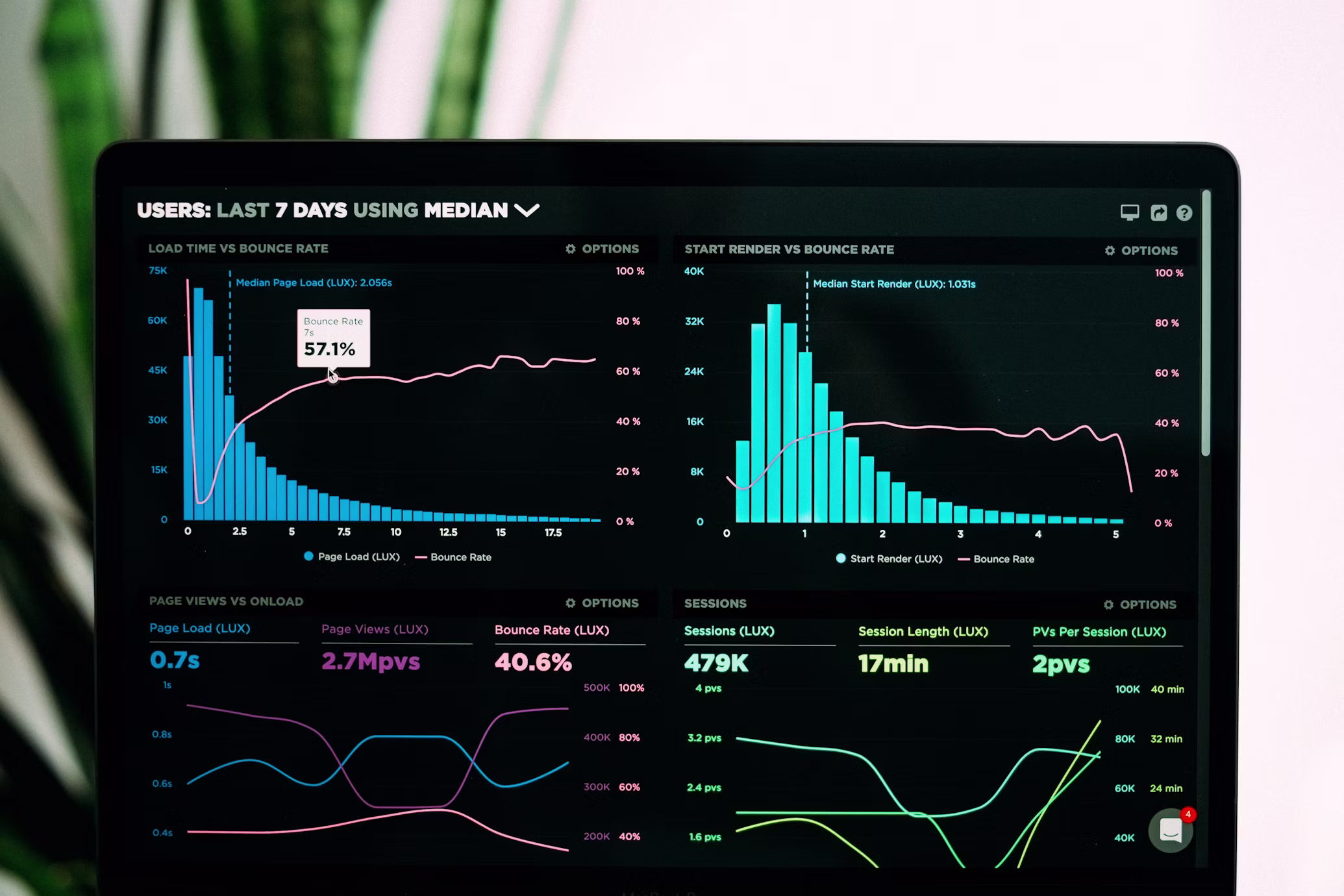 Equipo trabajando en dashboard